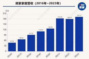 有钱？世体：欧足联24-25赛季预算超50亿欧，39.7亿分给俱乐部